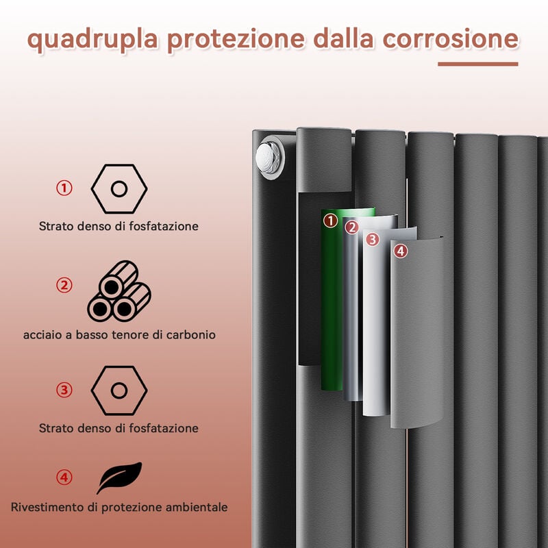 SONNI Radiatore Termosifoni Bilayer Design Radiatore Orizzontale Antracite 1800x236mm 820W