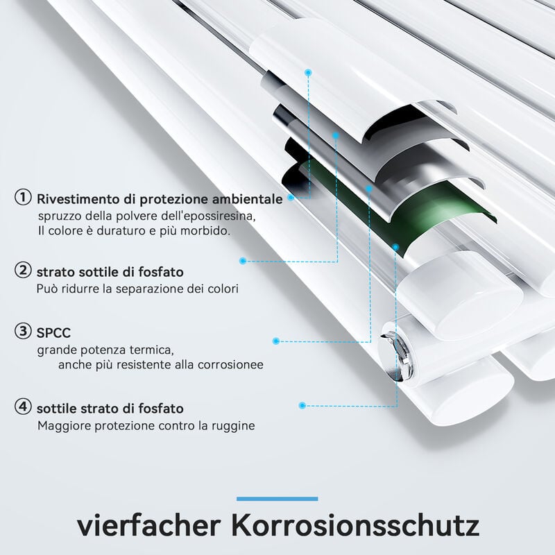 SONNI Radiatore Termosifoni Bilayer Design Radiatore Orizzontale Bianco 600x1180mm 1700W