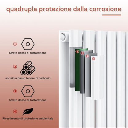 SONNI Radiatore Termosifoni ad Acqua Calda in Acciaio Radiatore a Pannello Bilayer Design Bagno Soggiorno Radiatore Orizzontale Bianco 1800x472mm 1640W