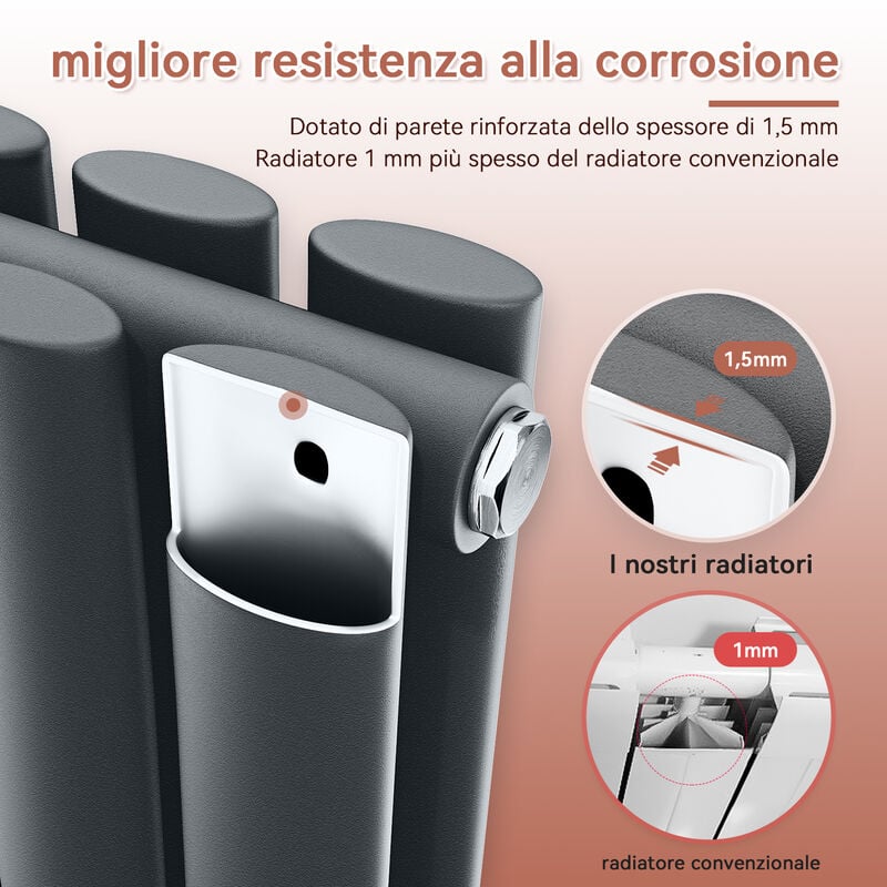 SONNI Radiatore Termosifoni Bilayer Design Radiatore Orizzontale Antracite 1800x236mm 820W